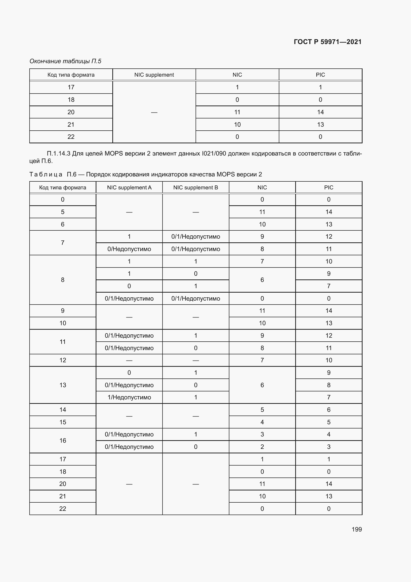 Страница 203 ГОСТ Р 59971-2021