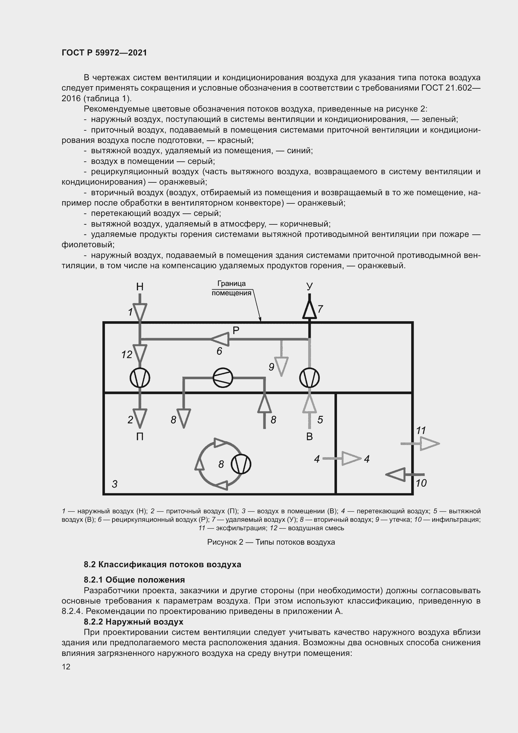 Страница 16 ГОСТ Р 59972-2021