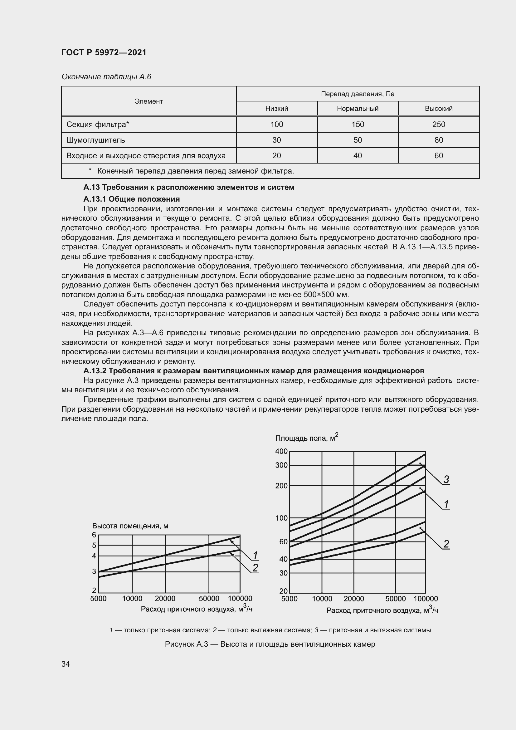 Страница 38 ГОСТ Р 59972-2021