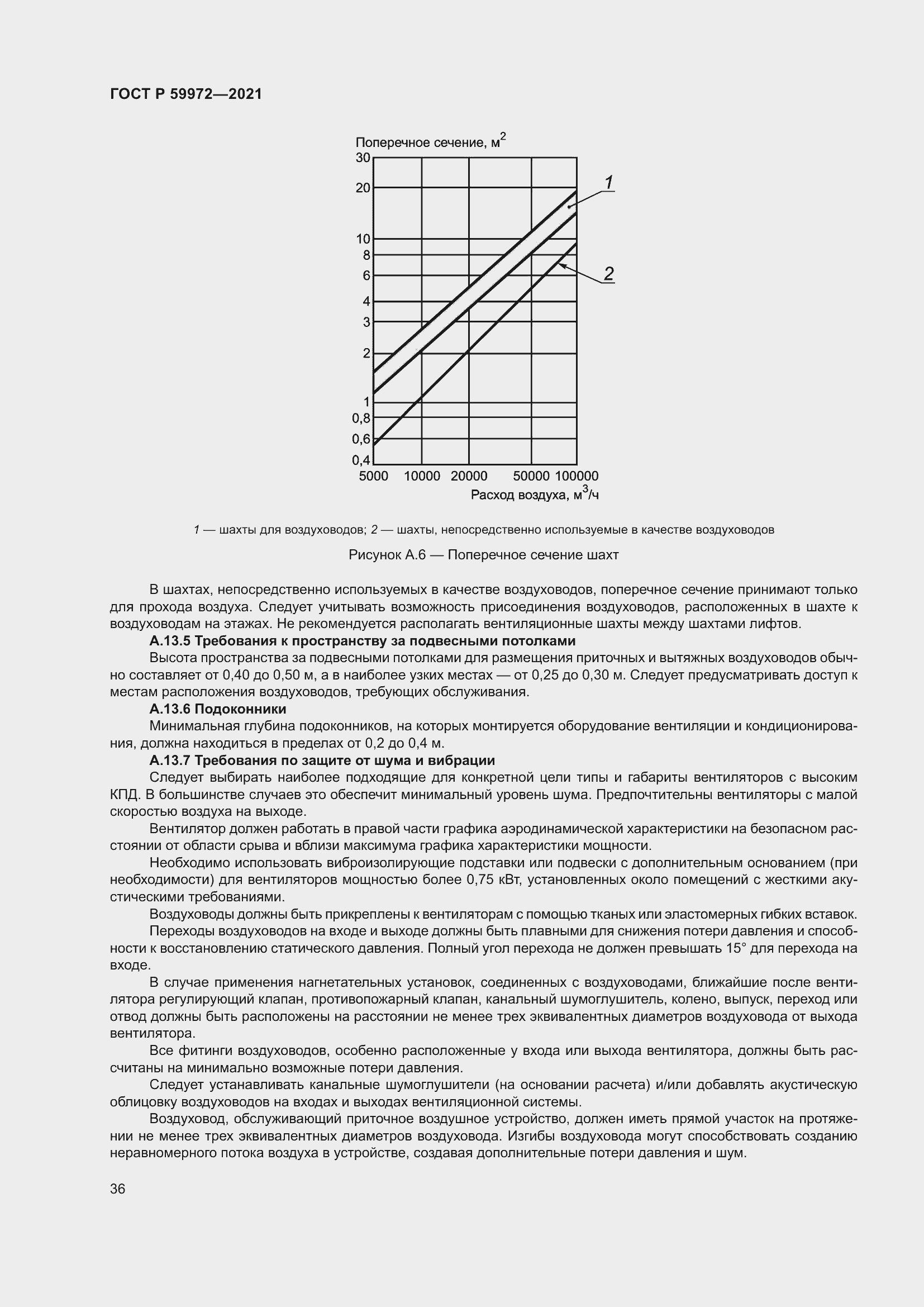 Страница 40 ГОСТ Р 59972-2021