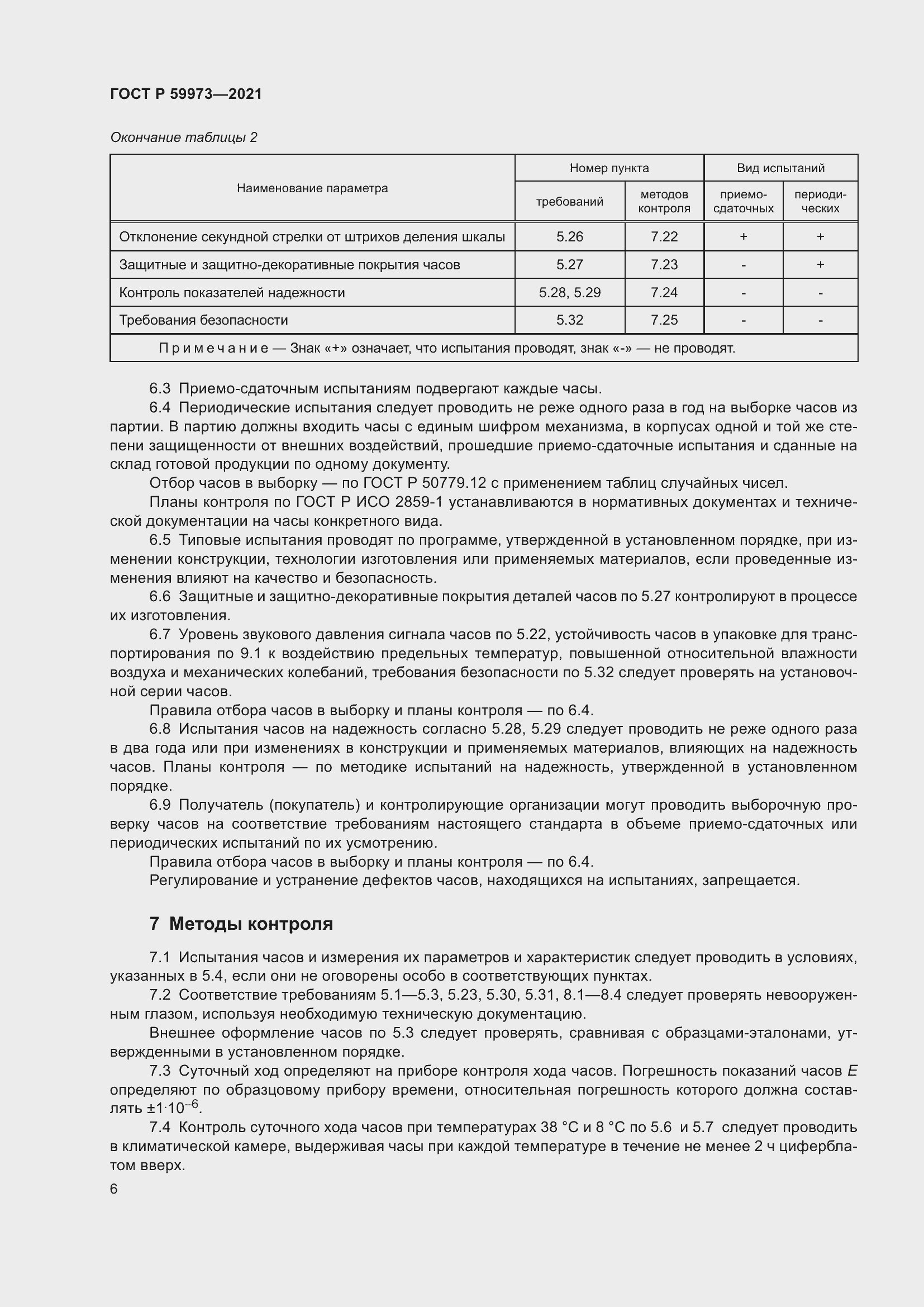 Страница 10 ГОСТ Р 59973-2021