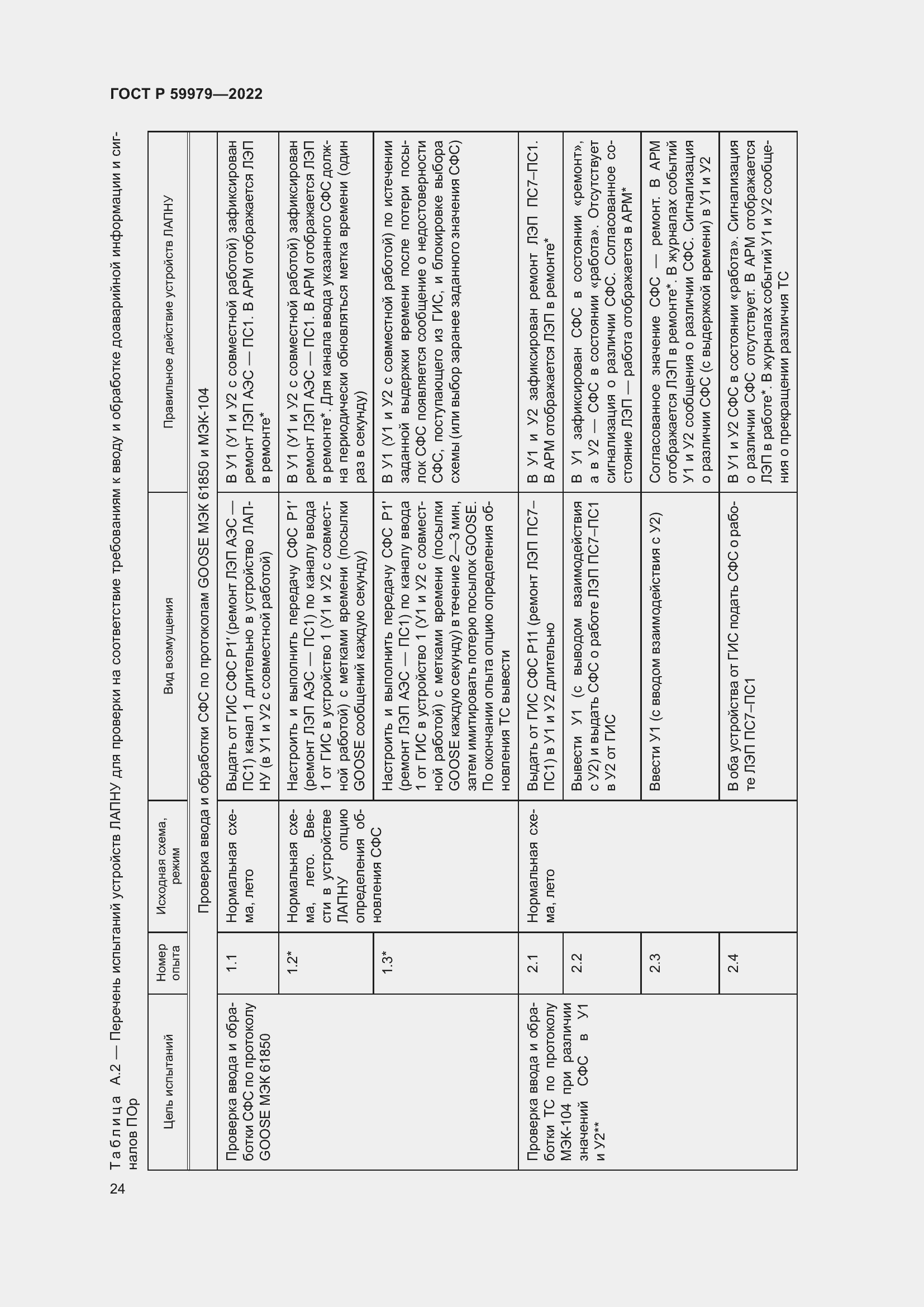 Страница 28 ГОСТ Р 59979-2022