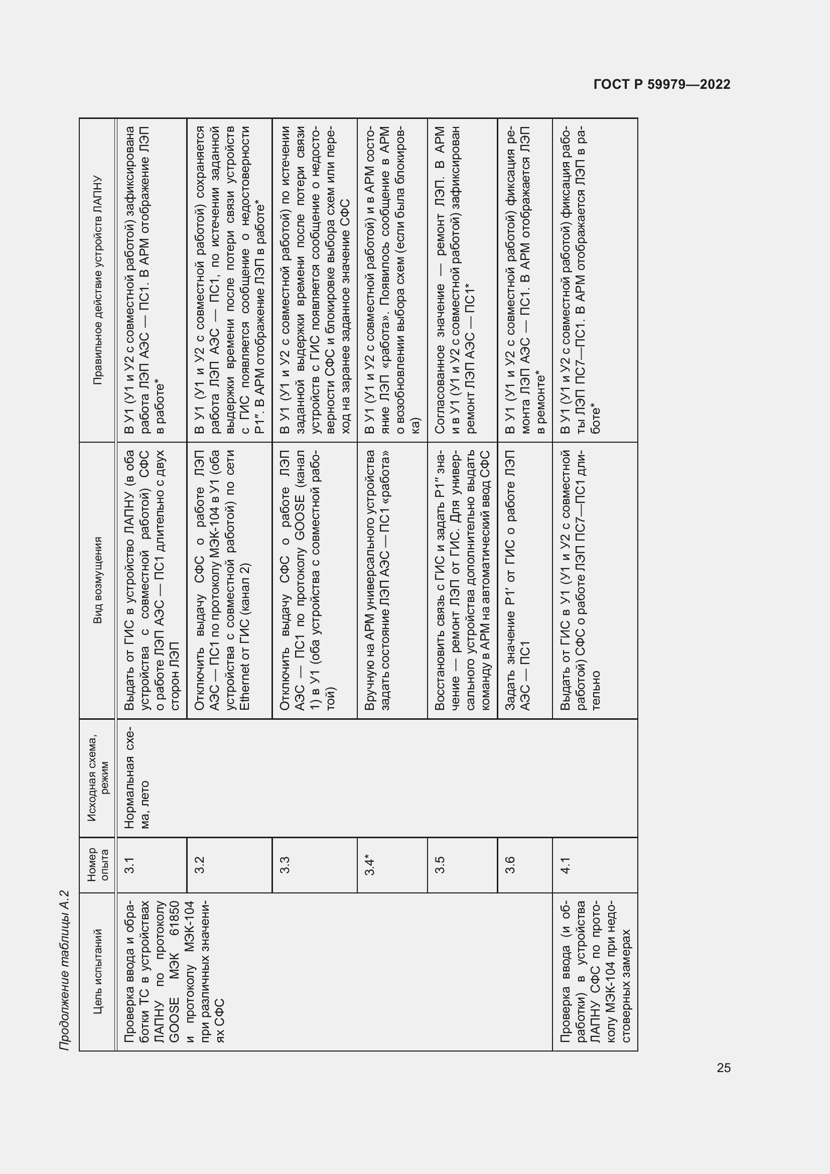 Страница 29 ГОСТ Р 59979-2022
