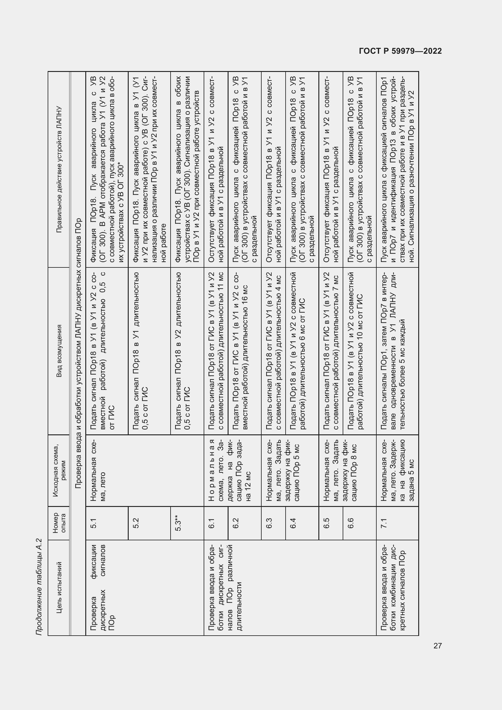 Страница 31 ГОСТ Р 59979-2022