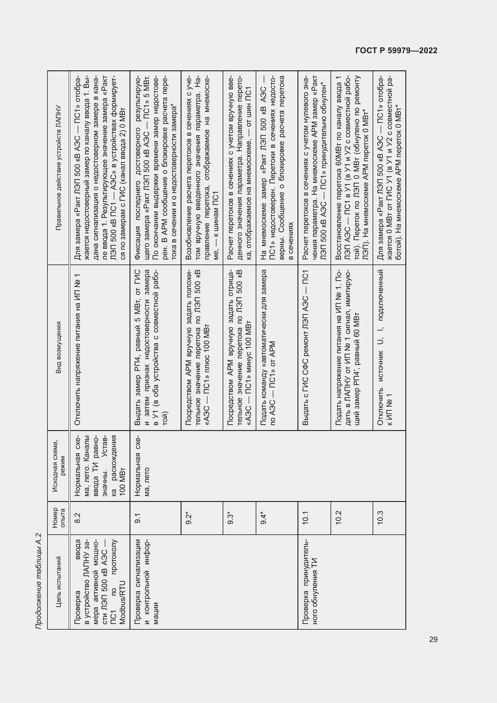 Страница 33 ГОСТ Р 59979-2022