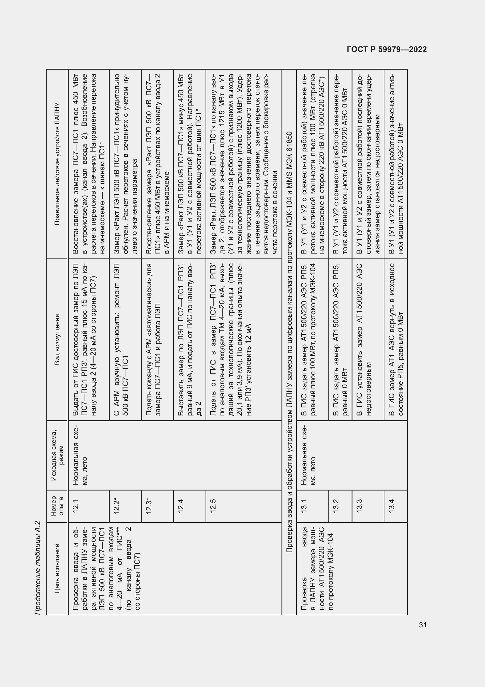 Страница 35 ГОСТ Р 59979-2022