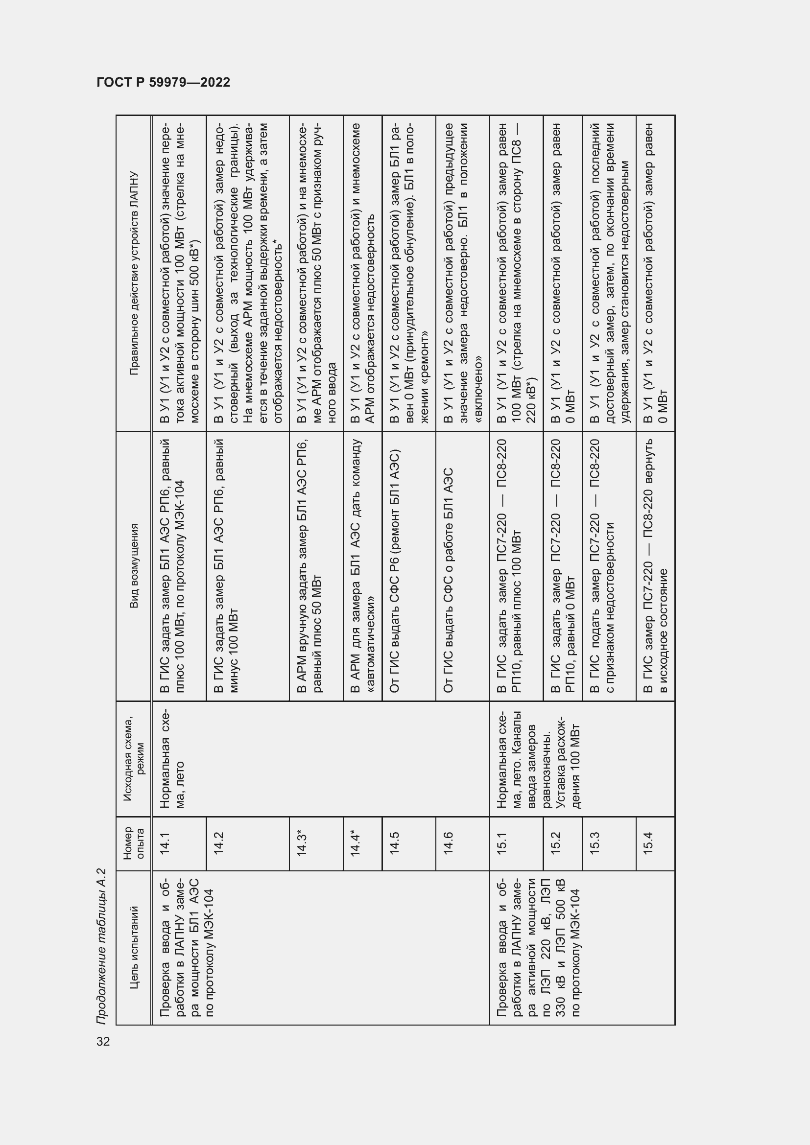 Страница 36 ГОСТ Р 59979-2022