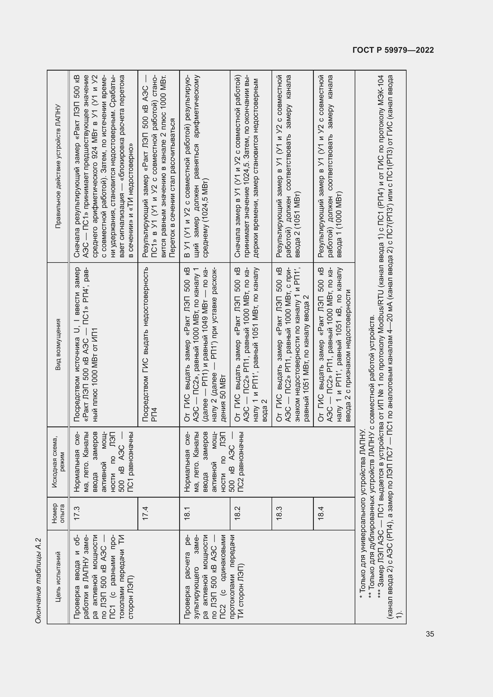 Страница 39 ГОСТ Р 59979-2022