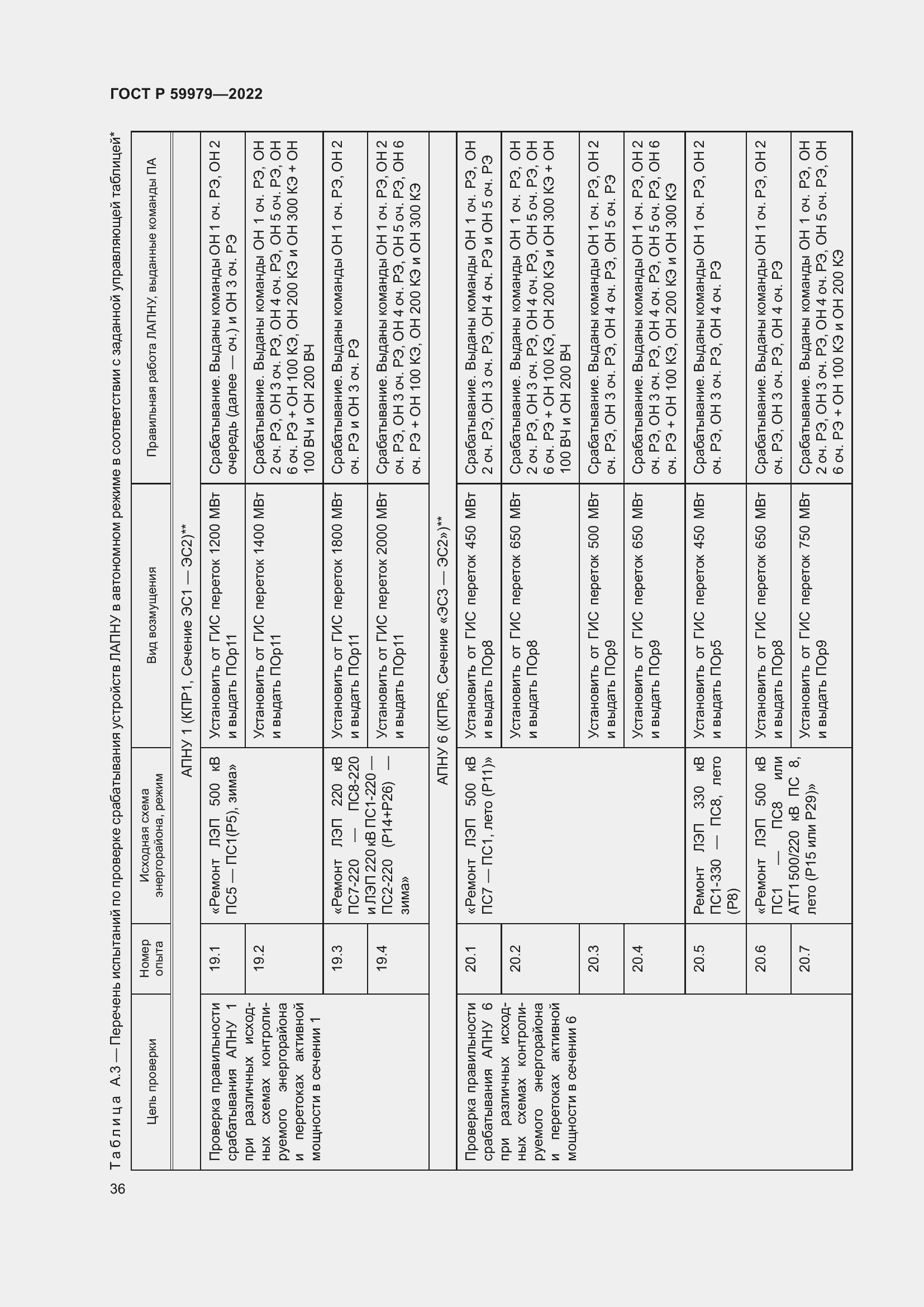 Страница 40 ГОСТ Р 59979-2022