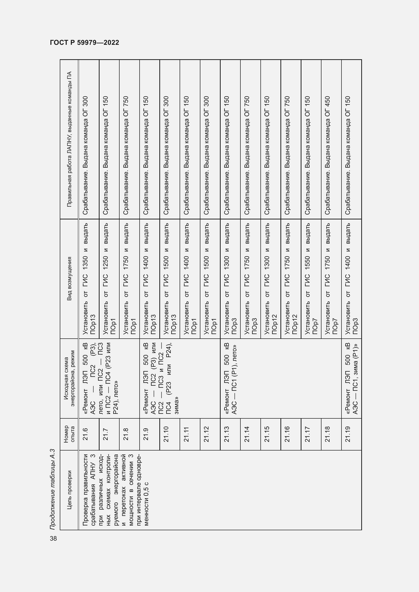 Страница 42 ГОСТ Р 59979-2022