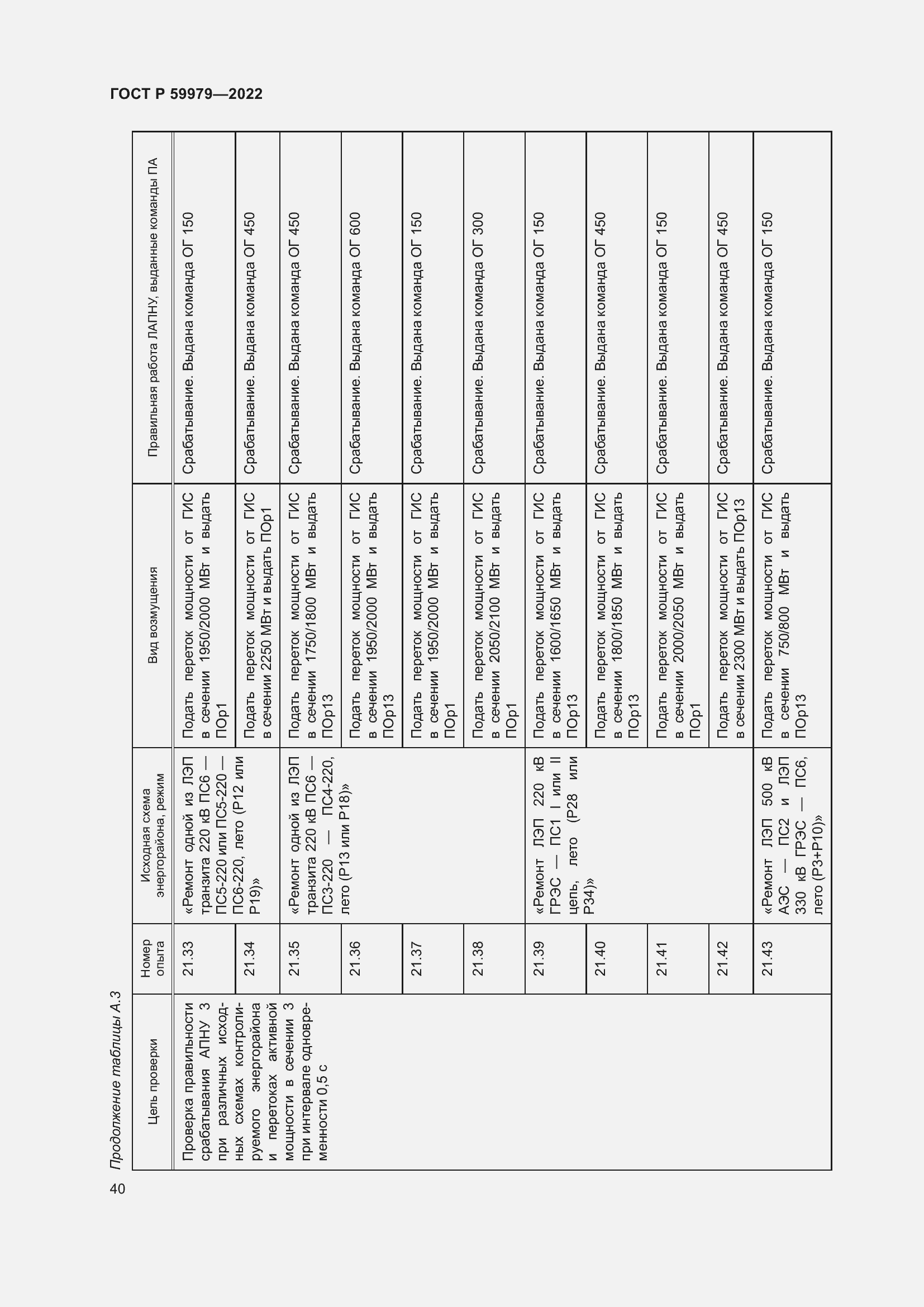 Страница 44 ГОСТ Р 59979-2022