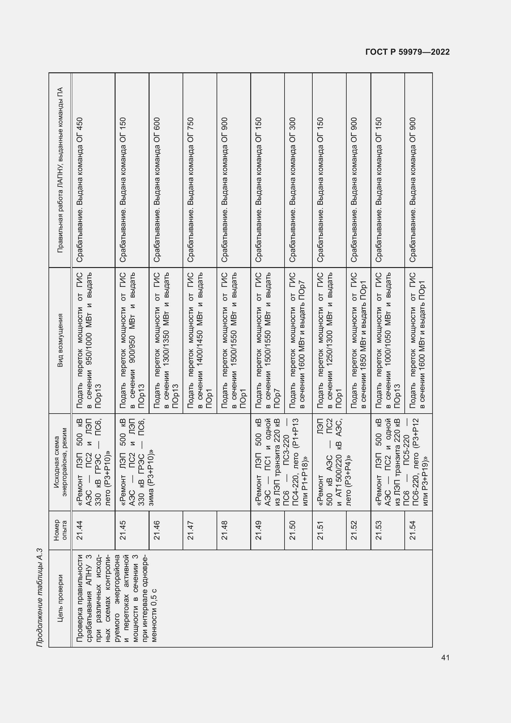 Страница 45 ГОСТ Р 59979-2022