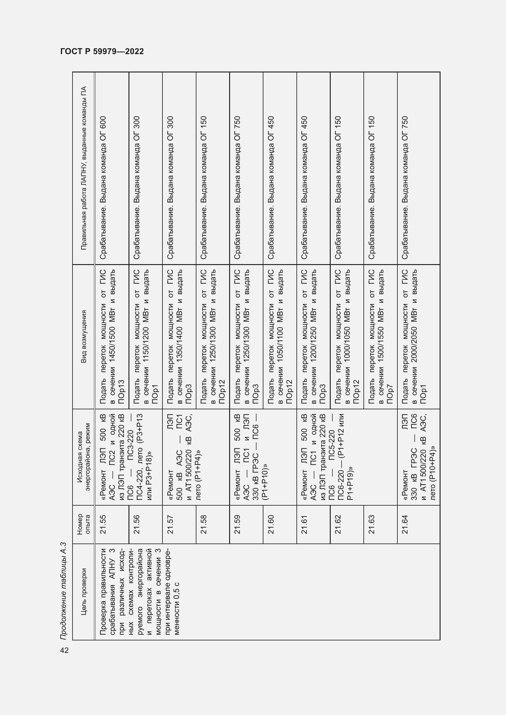 Страница 46 ГОСТ Р 59979-2022