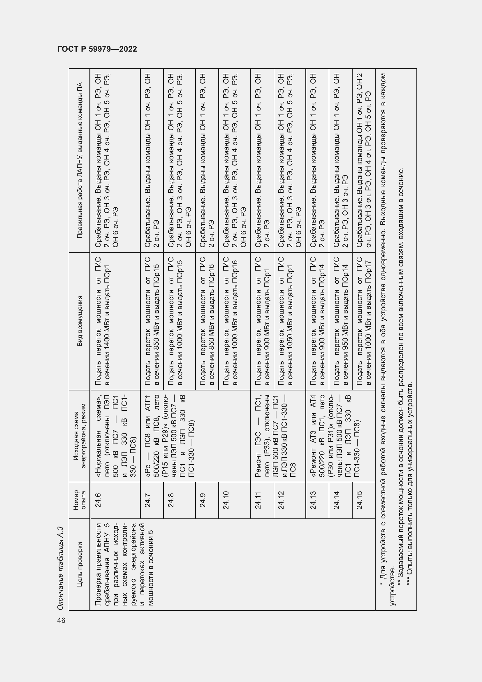 Страница 50 ГОСТ Р 59979-2022