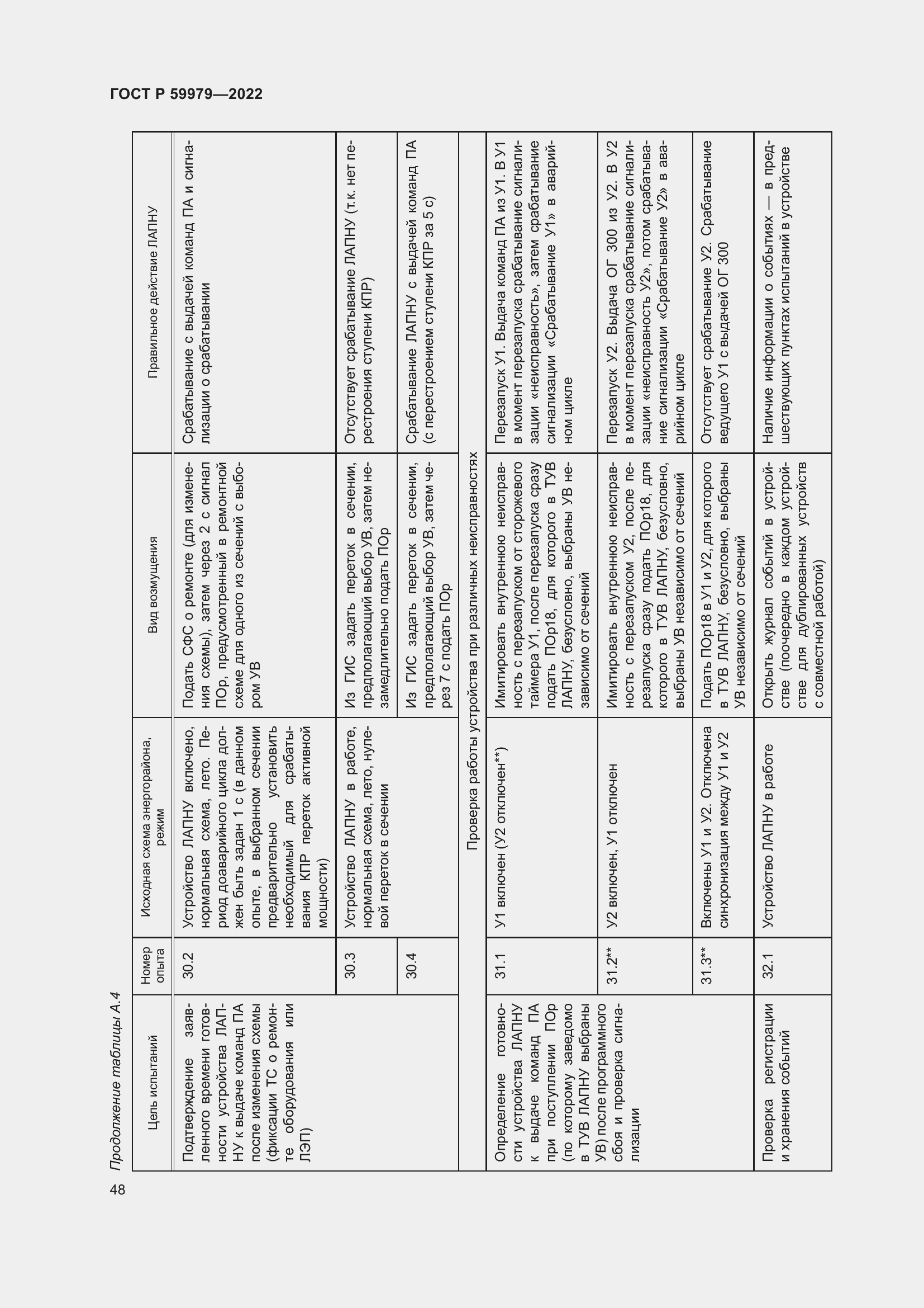 Страница 52 ГОСТ Р 59979-2022