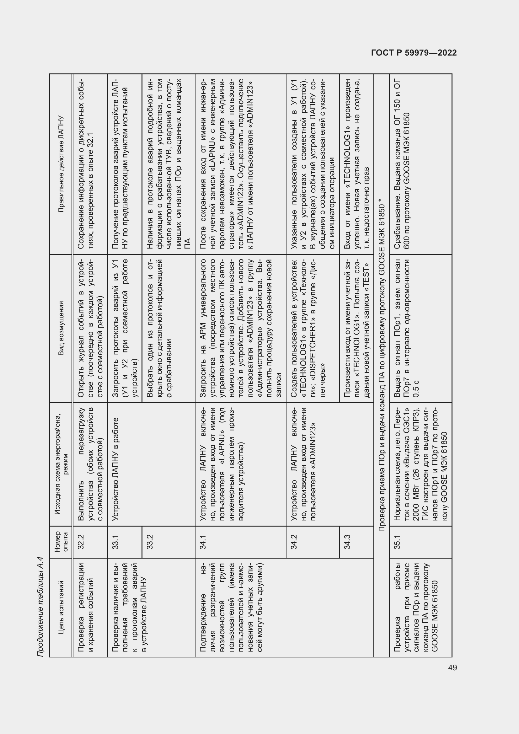 Страница 53 ГОСТ Р 59979-2022