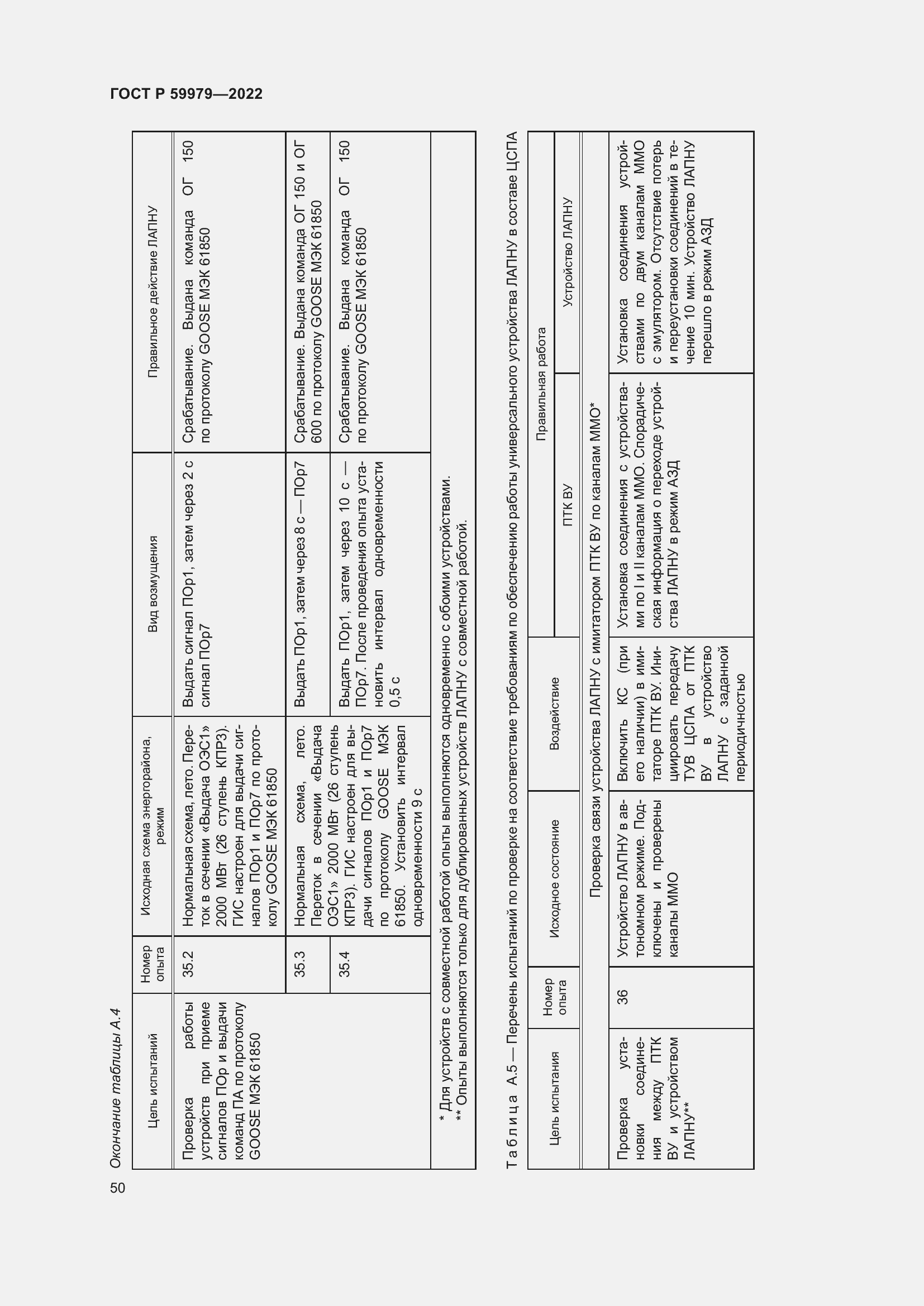 Страница 54 ГОСТ Р 59979-2022
