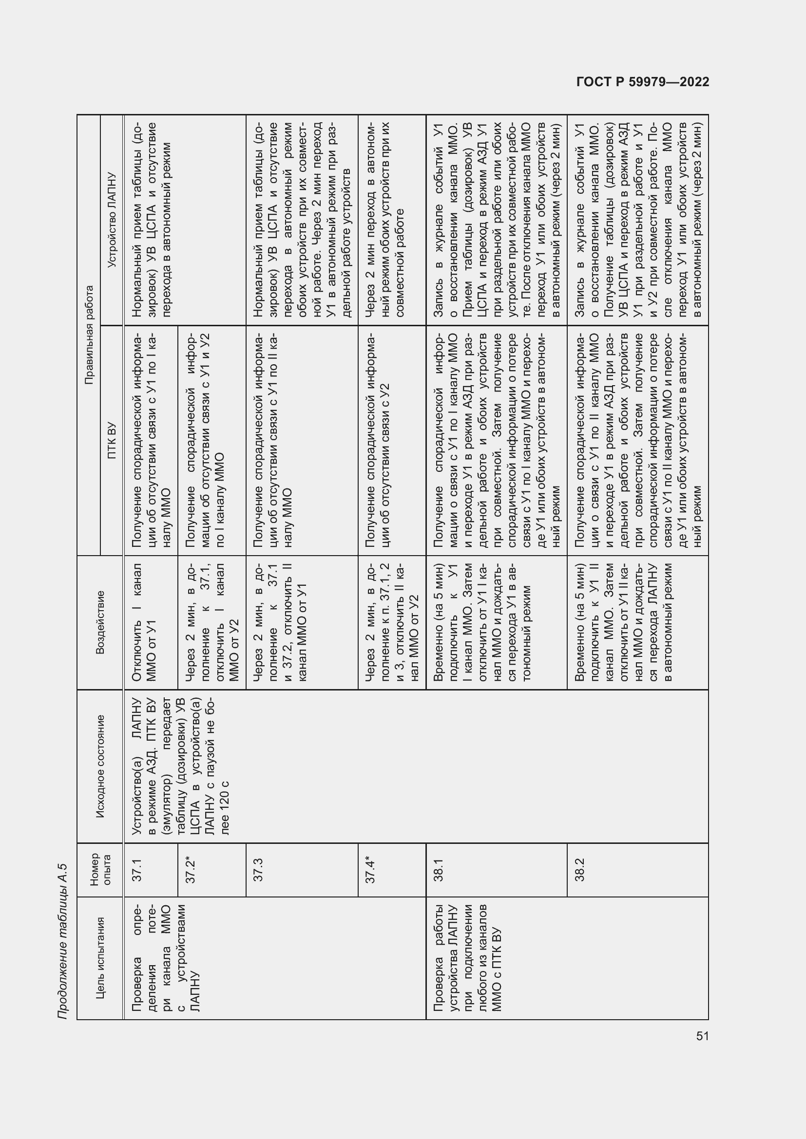 Страница 55 ГОСТ Р 59979-2022