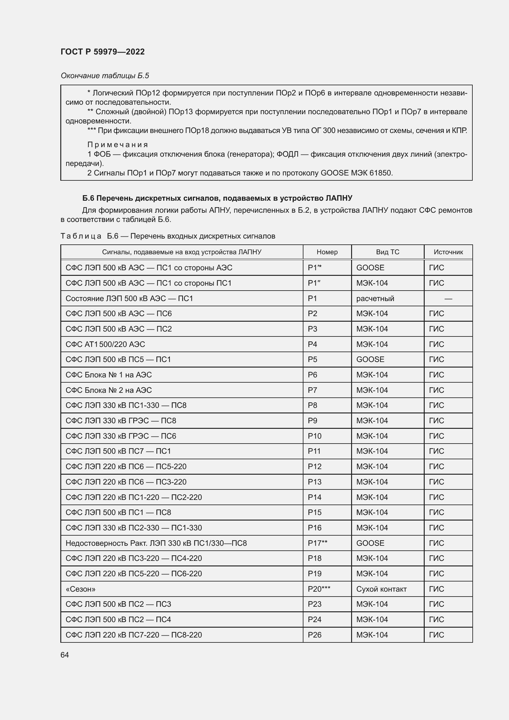Страница 68 ГОСТ Р 59979-2022