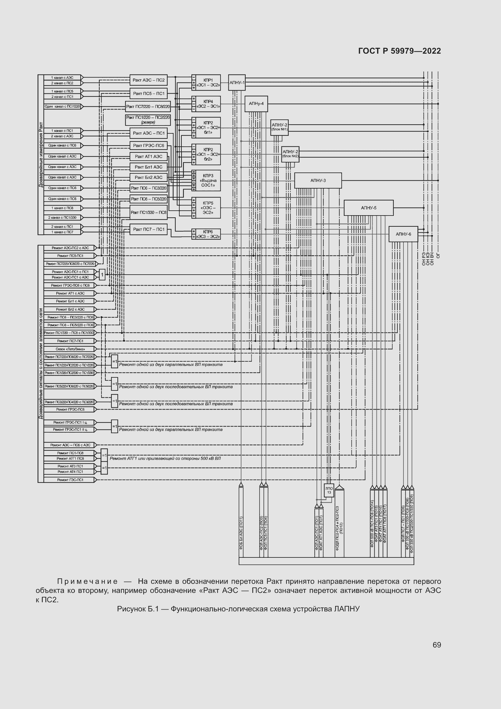 Страница 73 ГОСТ Р 59979-2022