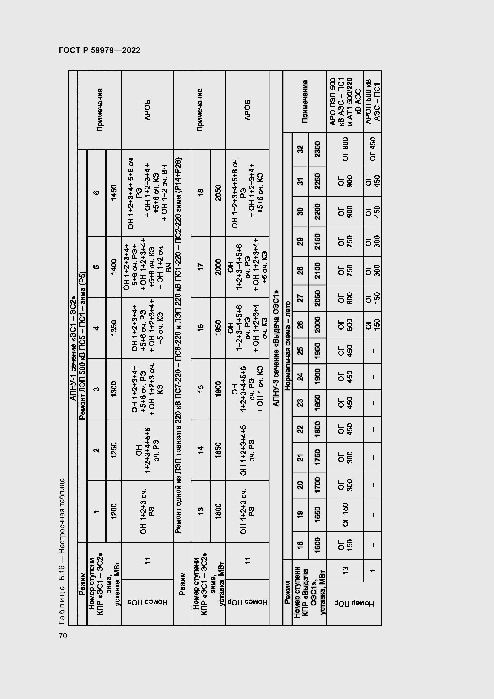 Страница 74 ГОСТ Р 59979-2022