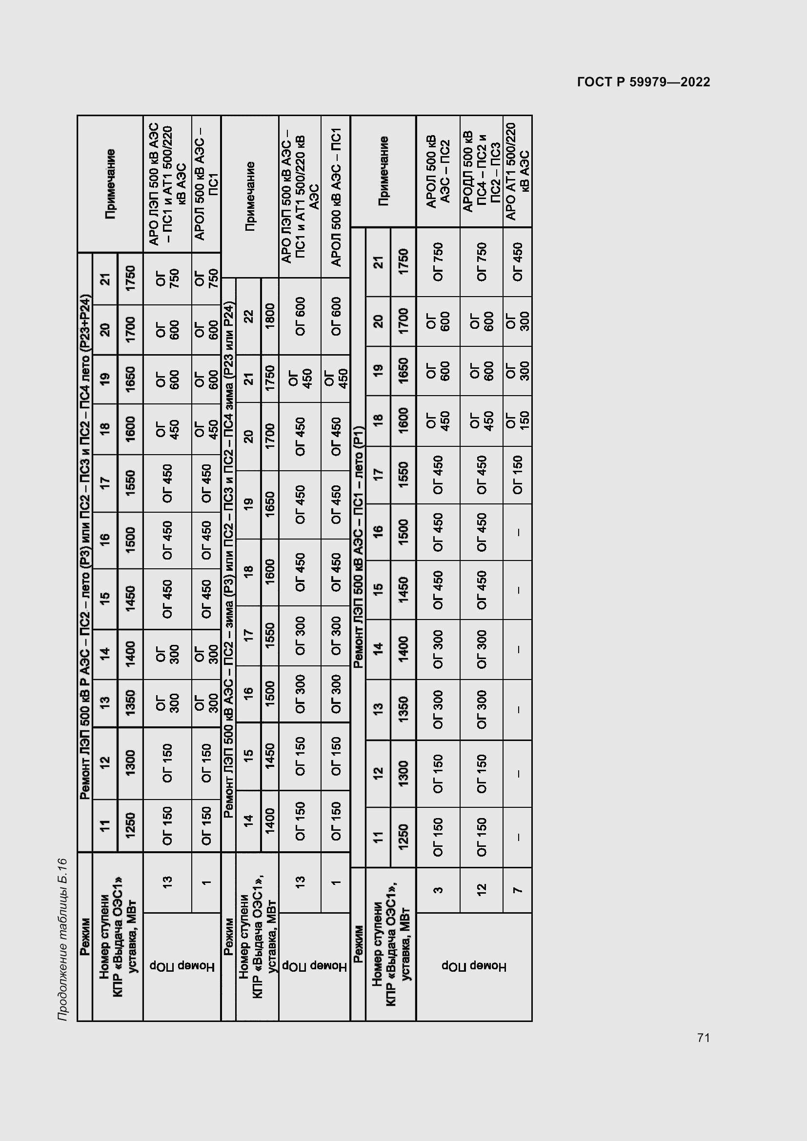 Страница 75 ГОСТ Р 59979-2022