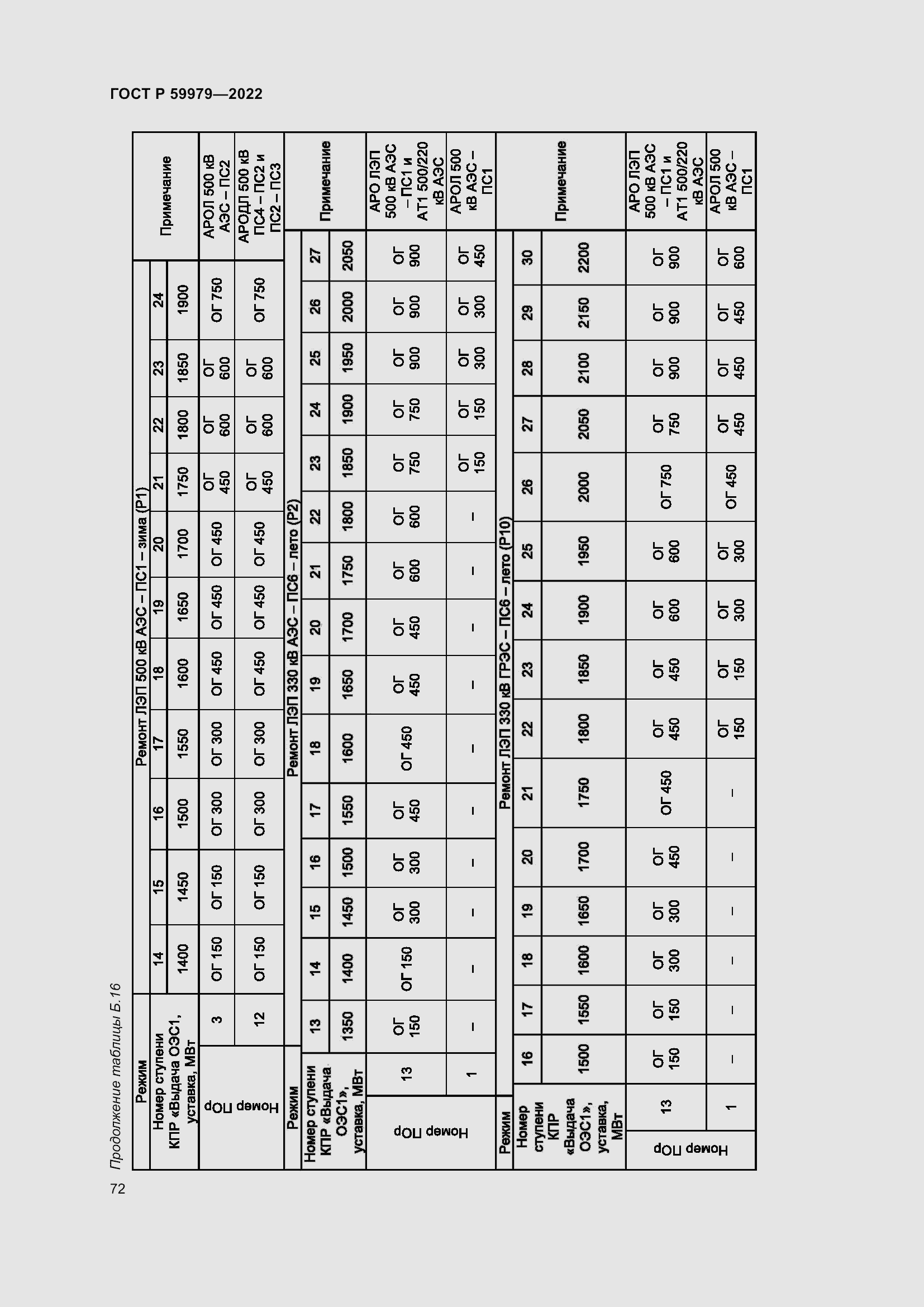 Страница 76 ГОСТ Р 59979-2022