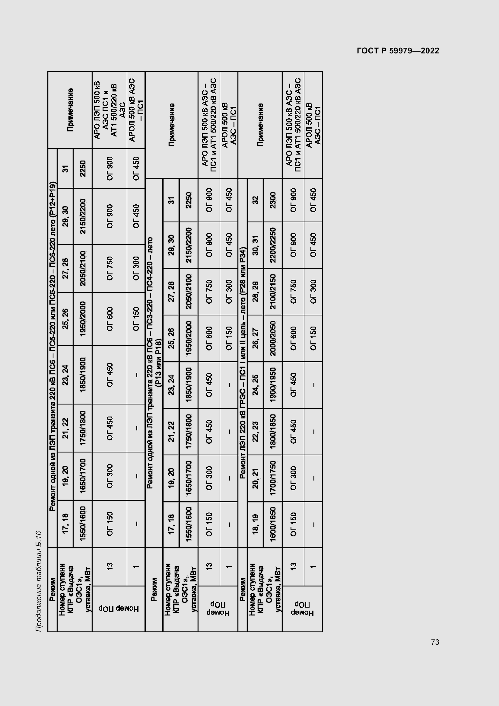 Страница 77 ГОСТ Р 59979-2022