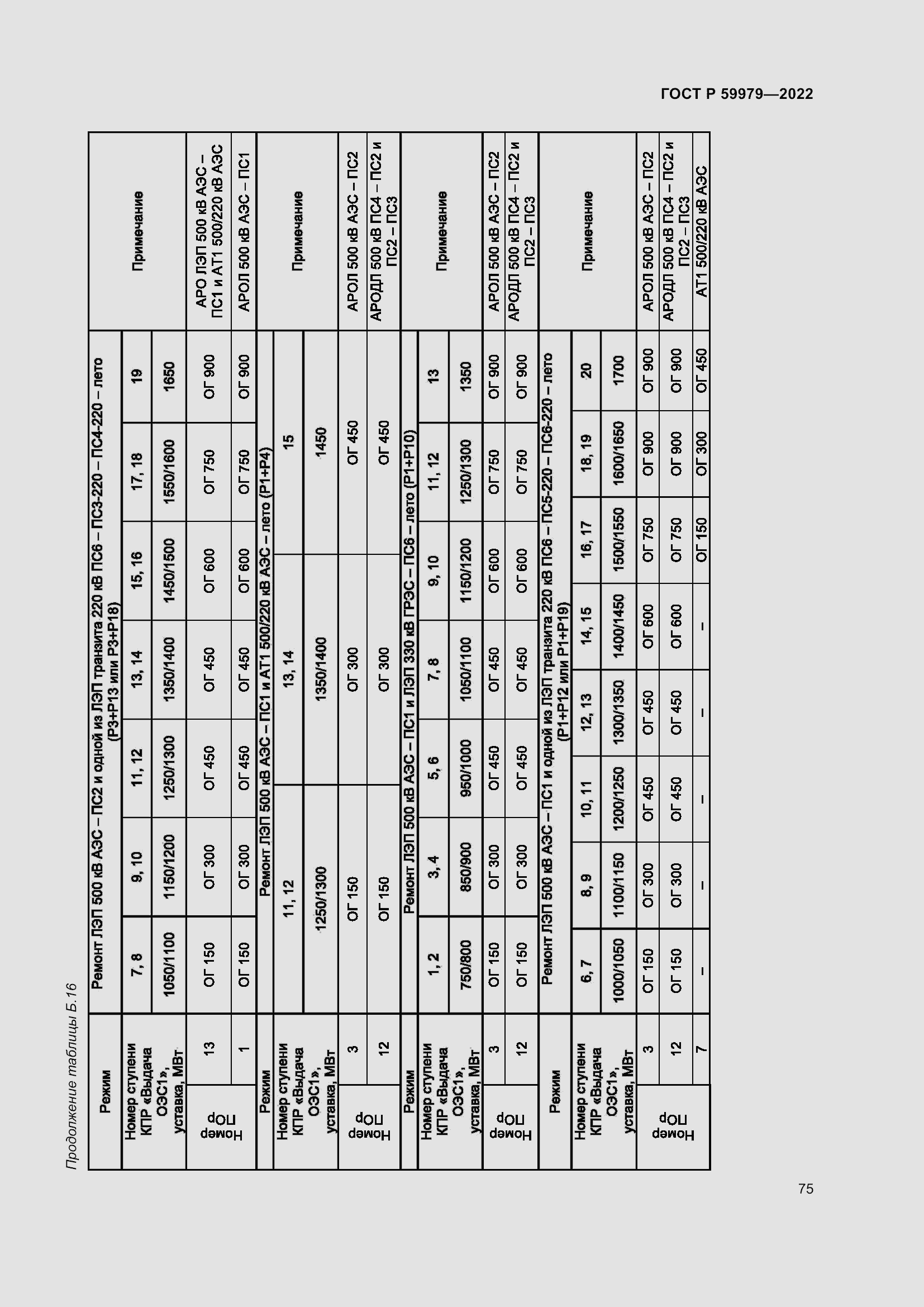Страница 79 ГОСТ Р 59979-2022
