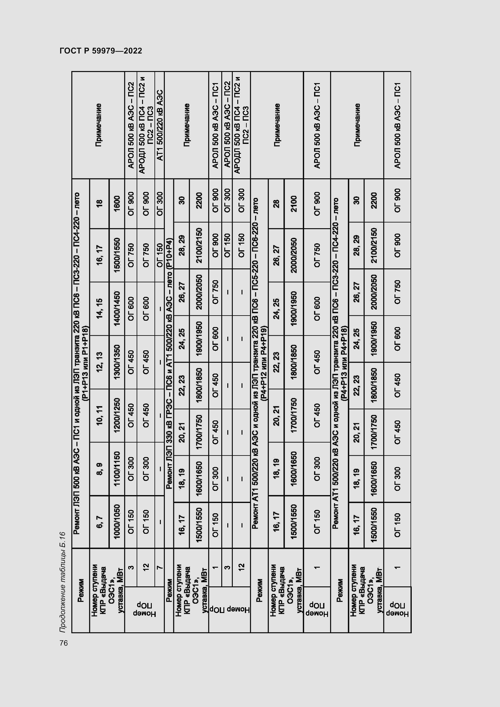 Страница 80 ГОСТ Р 59979-2022