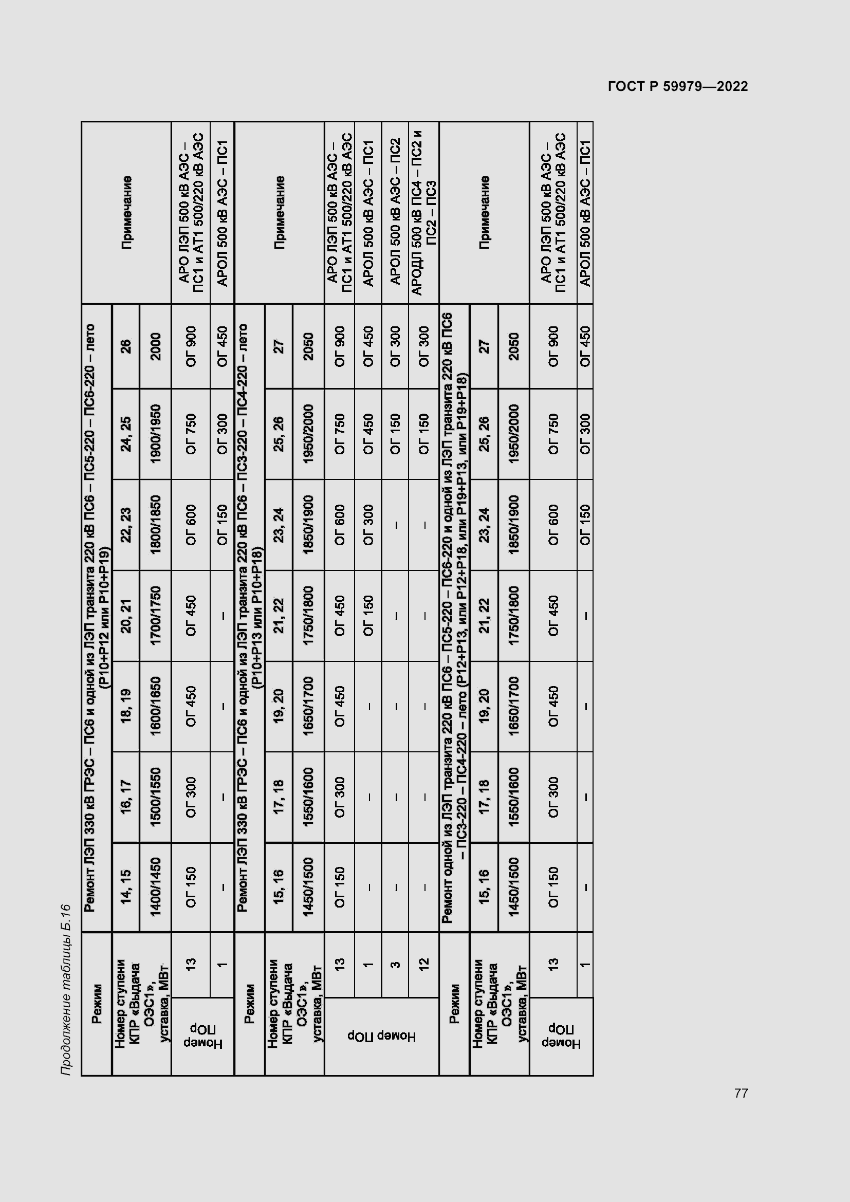 Страница 81 ГОСТ Р 59979-2022