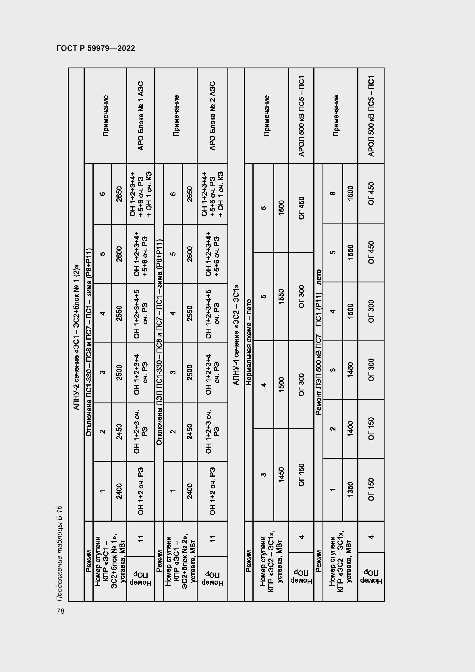Страница 82 ГОСТ Р 59979-2022