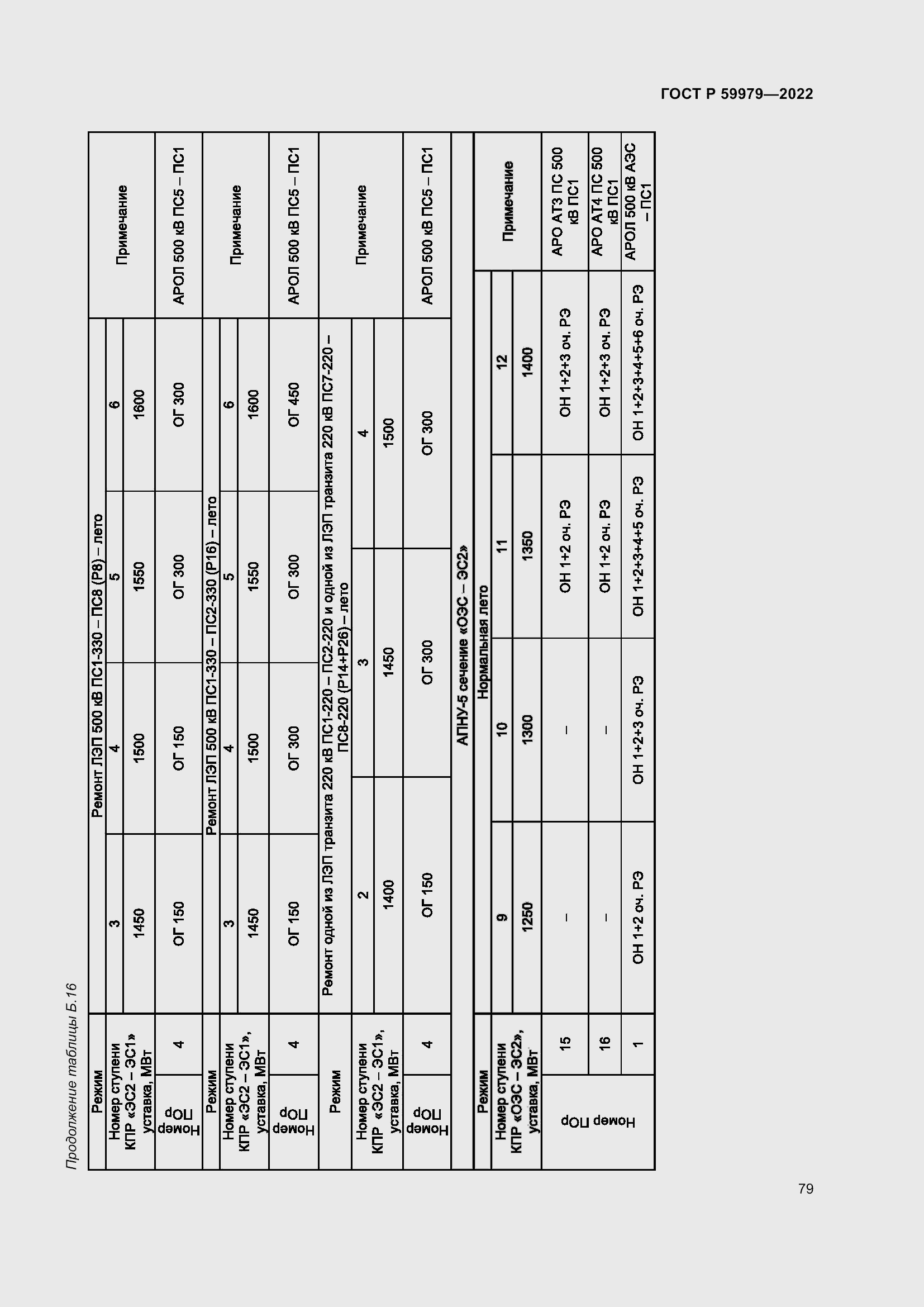 Страница 83 ГОСТ Р 59979-2022