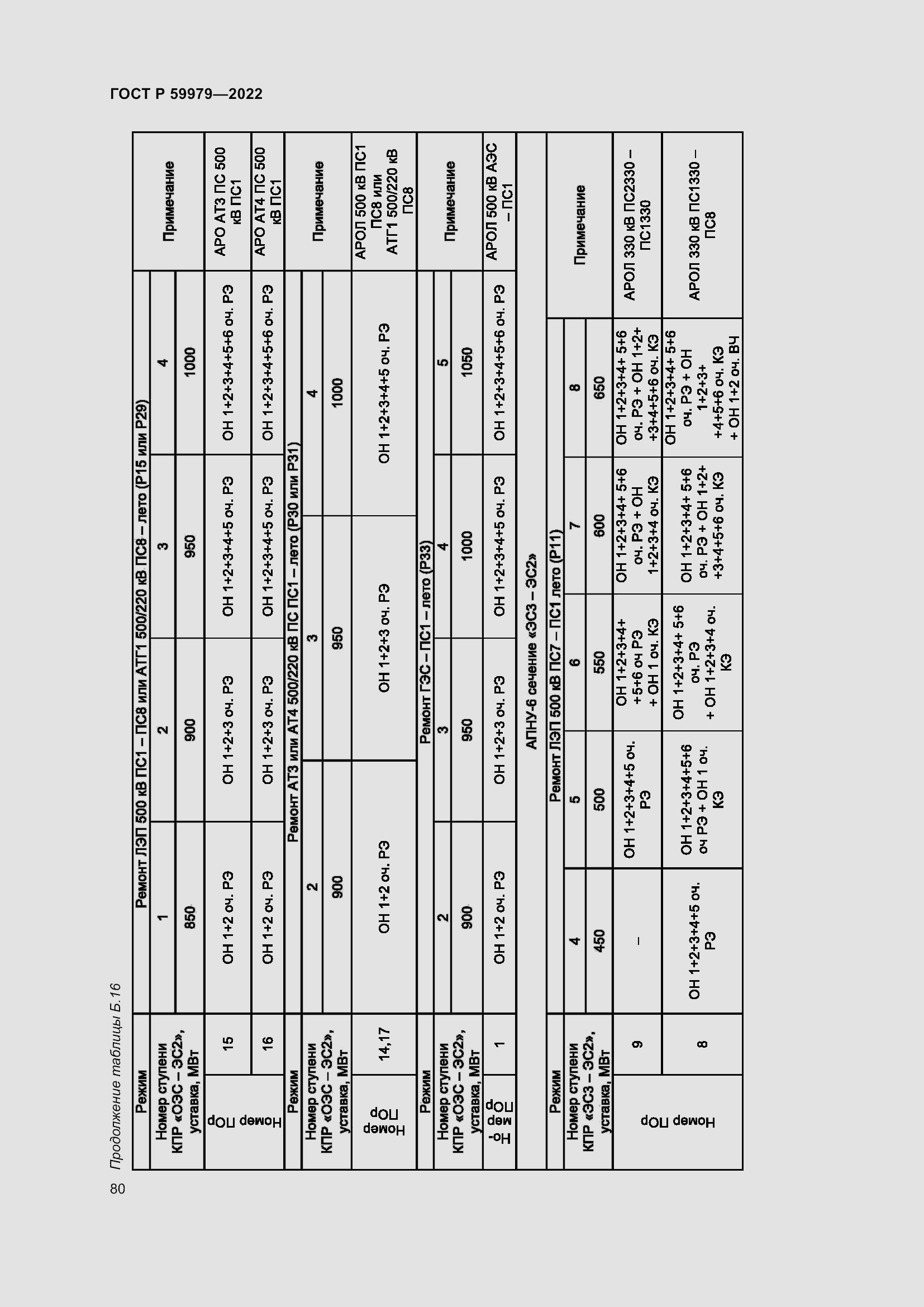 Страница 84 ГОСТ Р 59979-2022