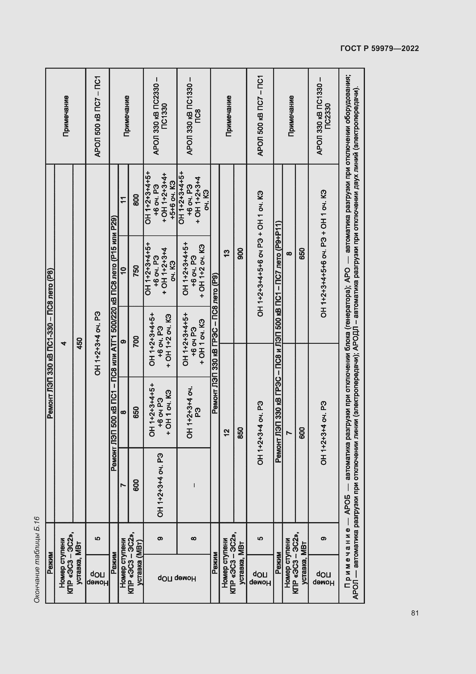 Страница 85 ГОСТ Р 59979-2022
