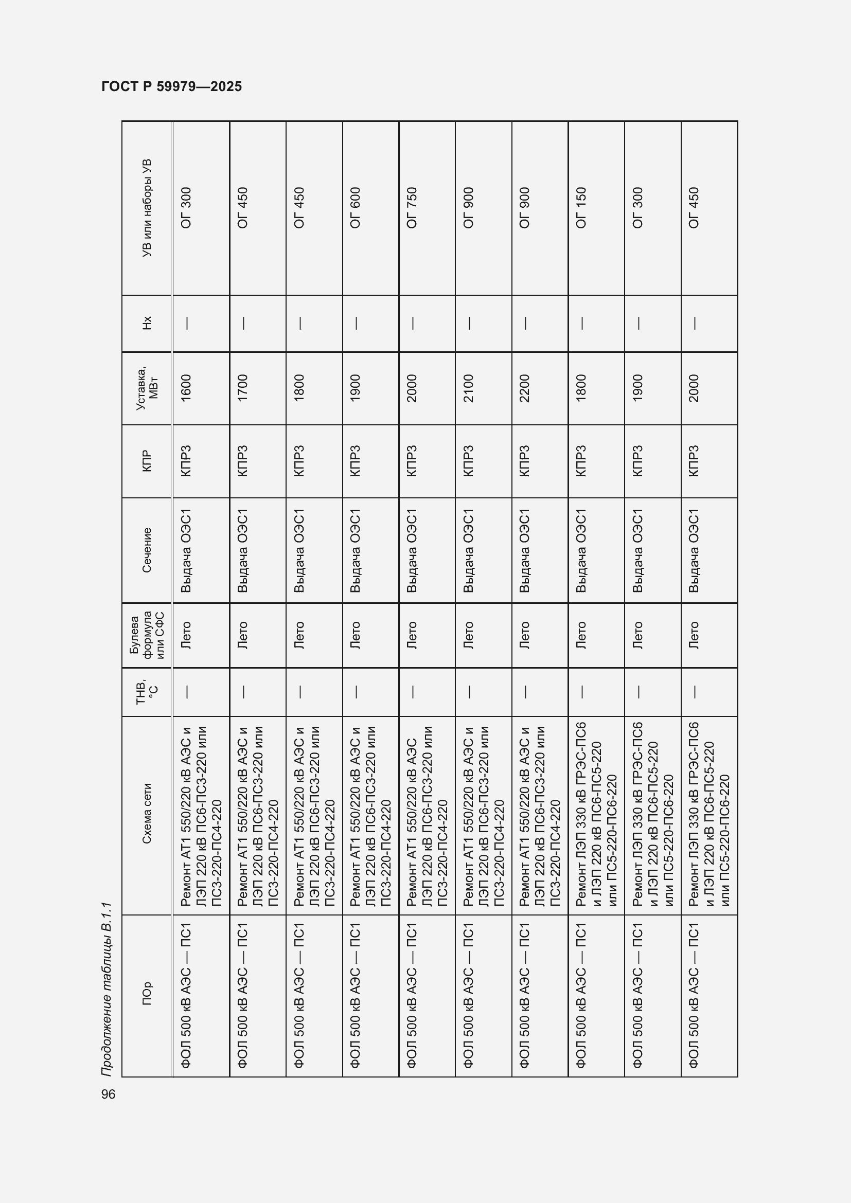 Страница 100 ГОСТ Р 59979-2025