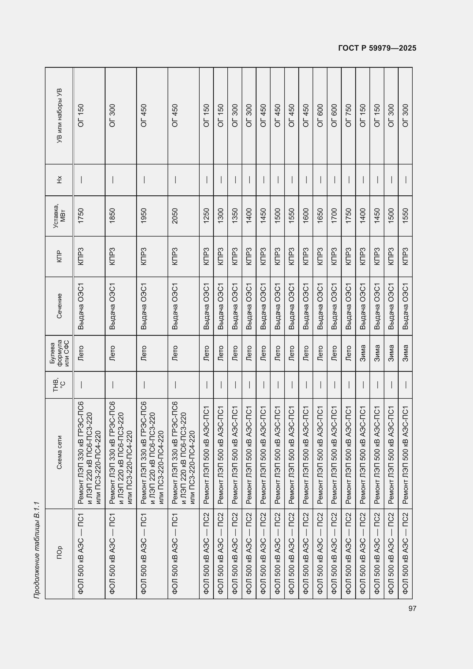 Страница 101 ГОСТ Р 59979-2025