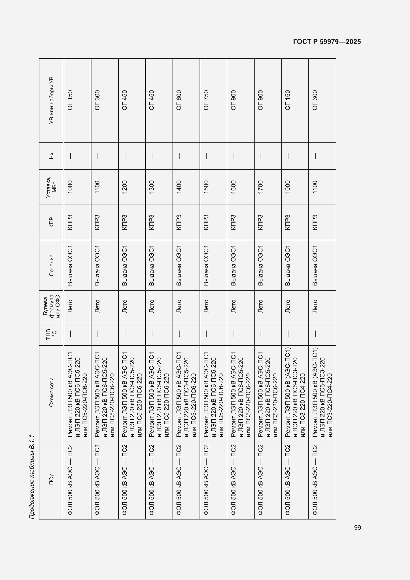 Страница 103 ГОСТ Р 59979-2025