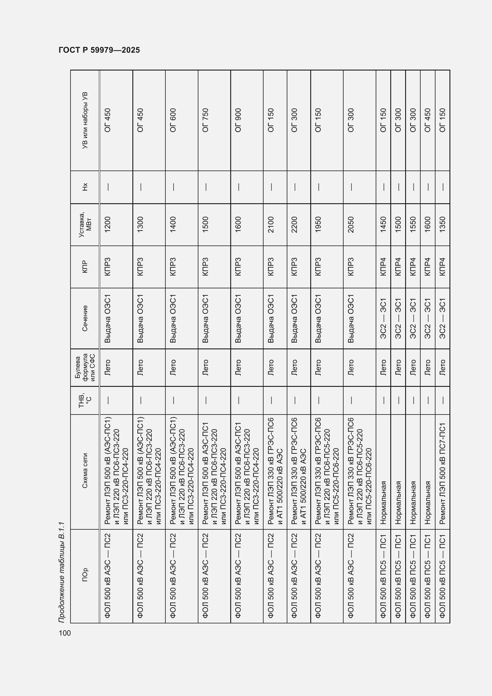 Страница 104 ГОСТ Р 59979-2025