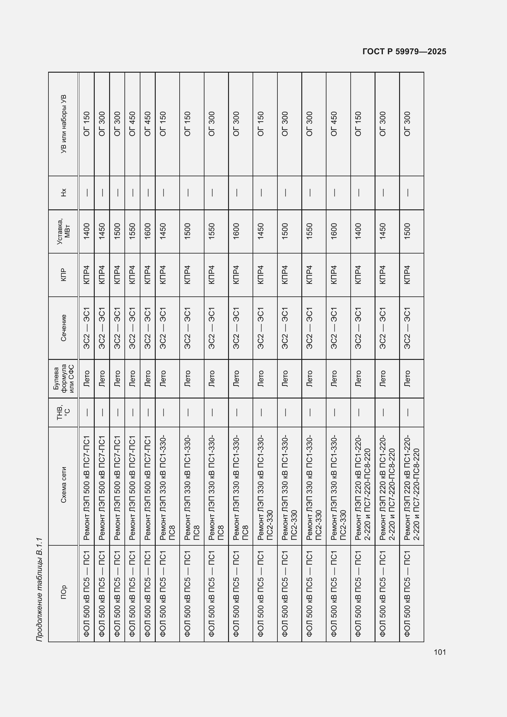 Страница 105 ГОСТ Р 59979-2025