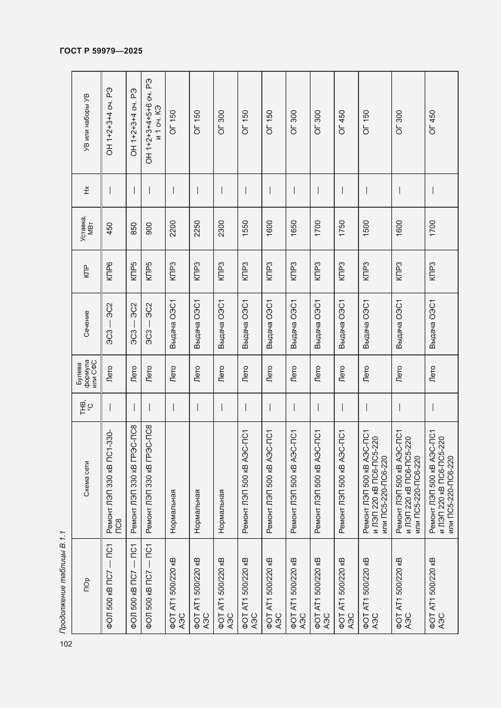 Страница 106 ГОСТ Р 59979-2025