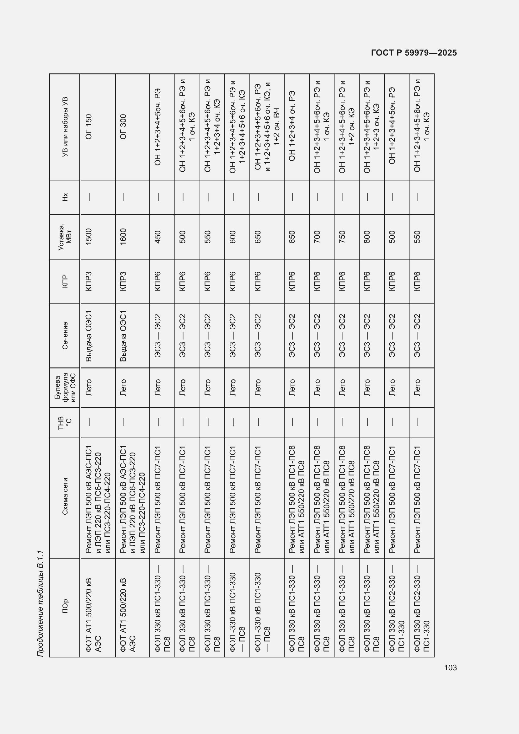 Страница 107 ГОСТ Р 59979-2025