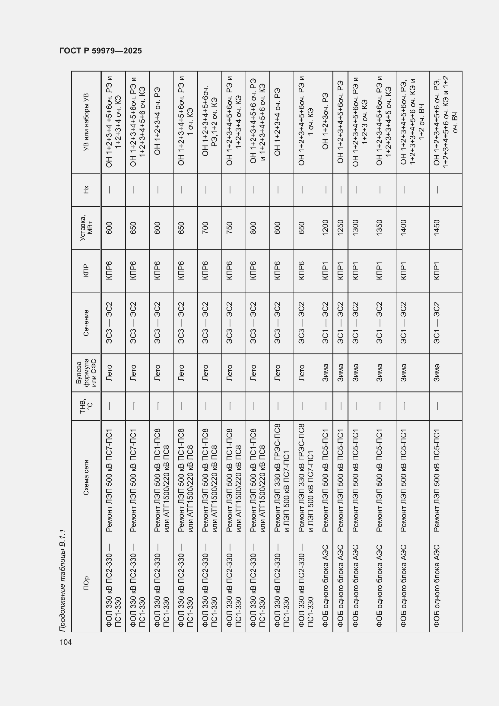 Страница 108 ГОСТ Р 59979-2025