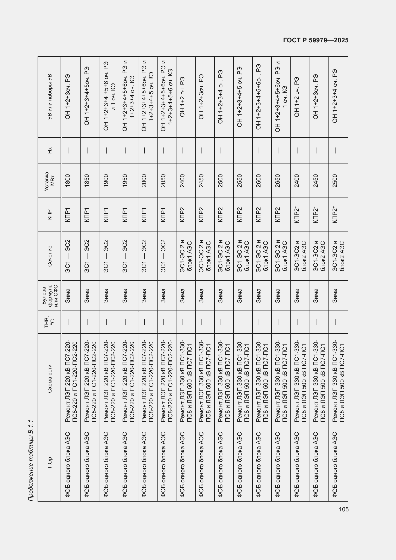 Страница 109 ГОСТ Р 59979-2025