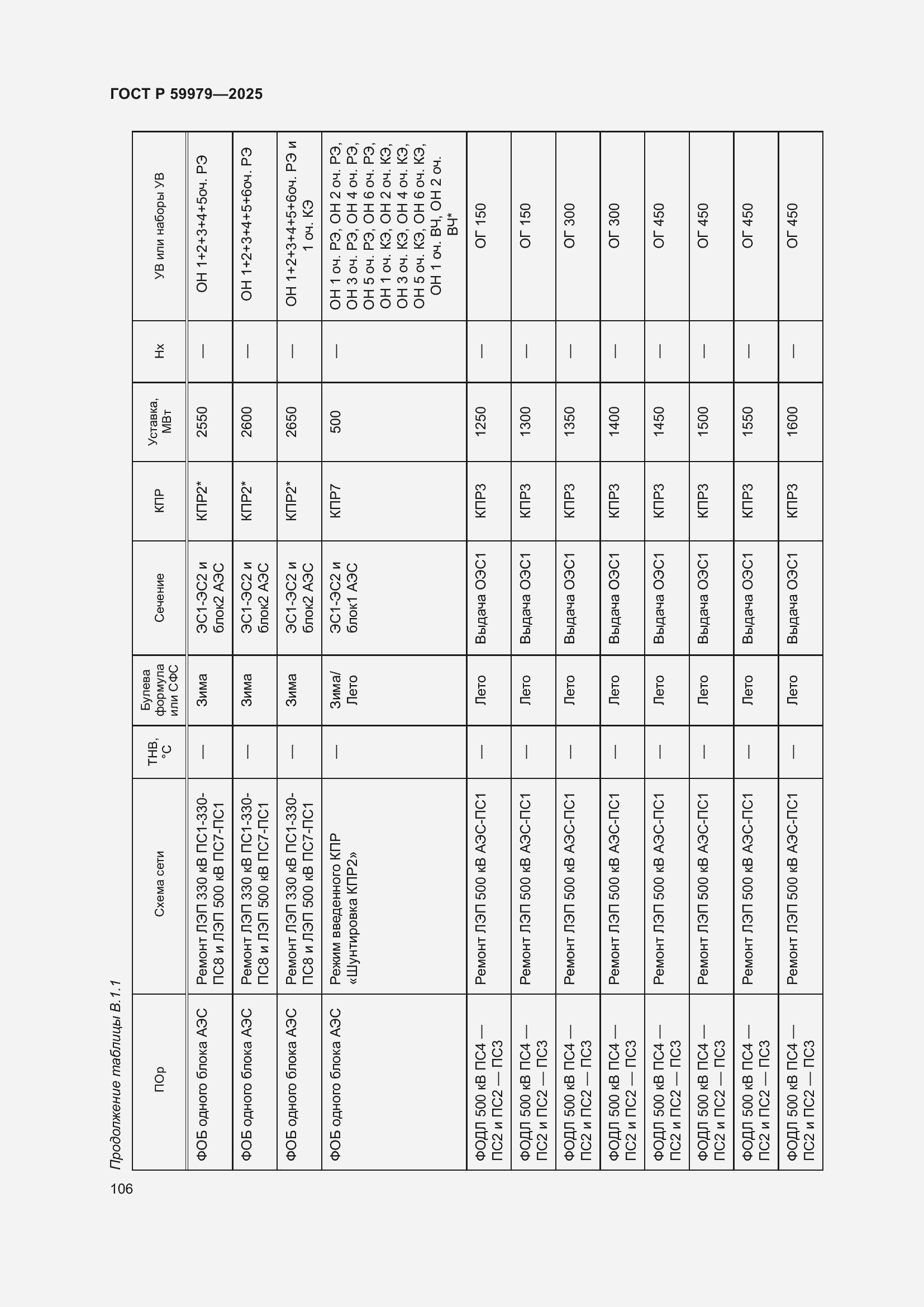 Страница 110 ГОСТ Р 59979-2025