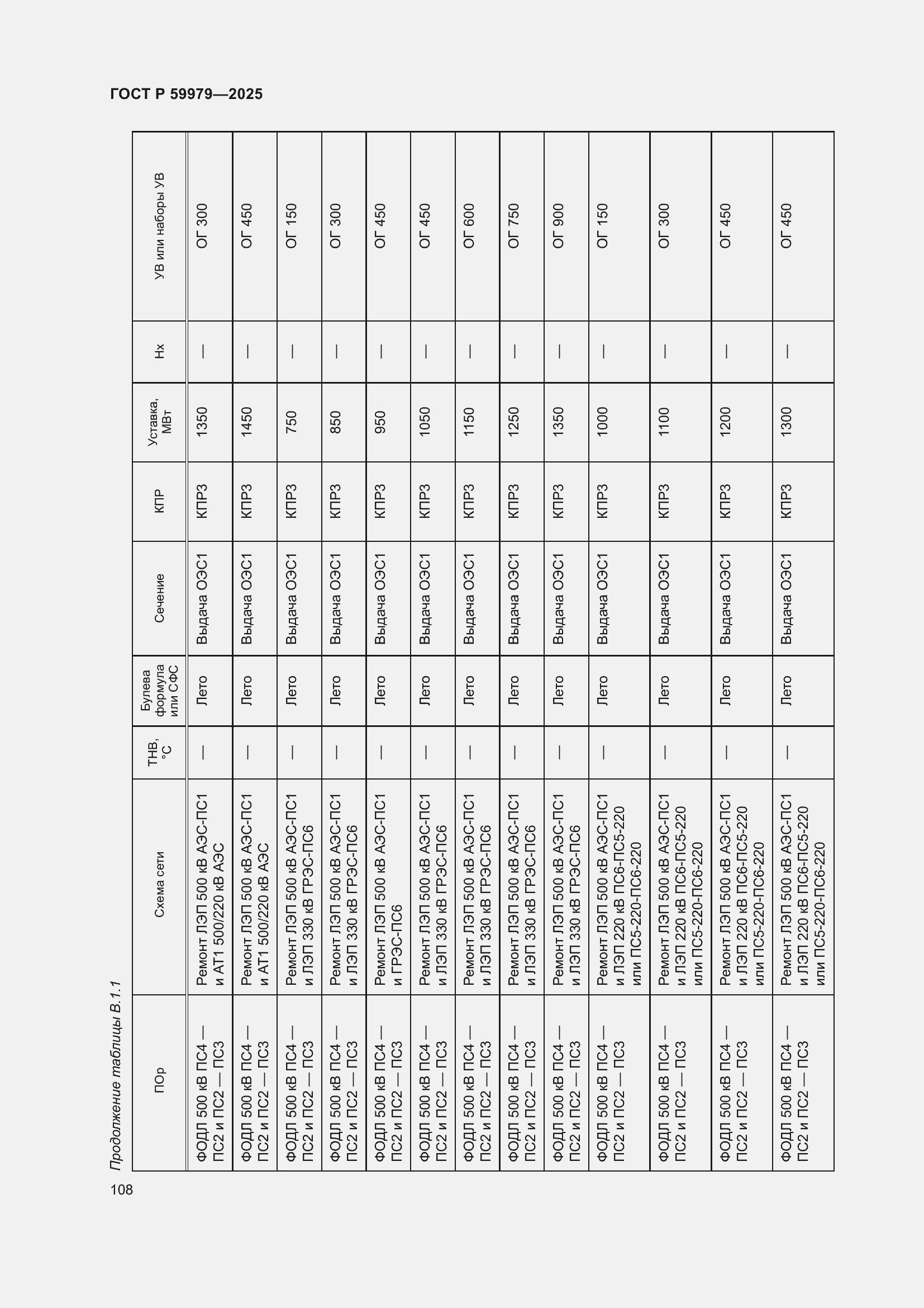 Страница 112 ГОСТ Р 59979-2025