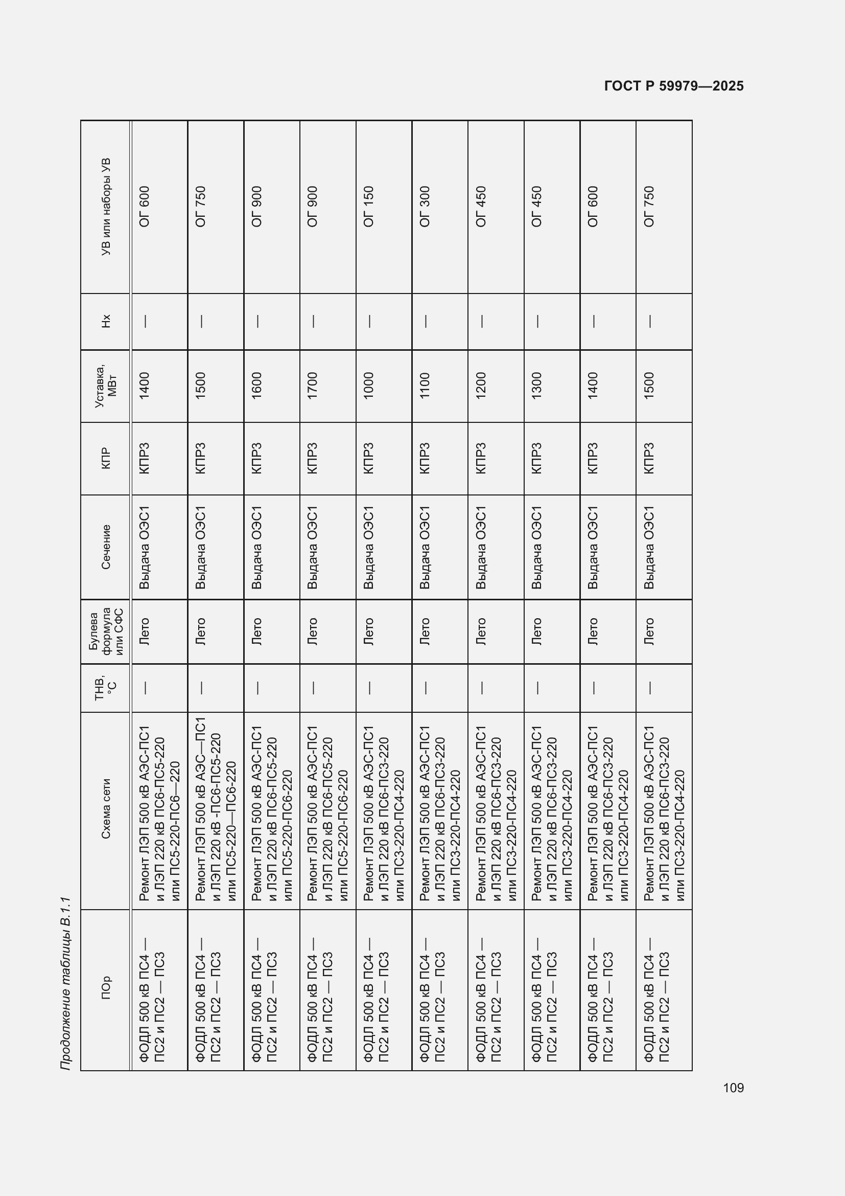 Страница 113 ГОСТ Р 59979-2025
