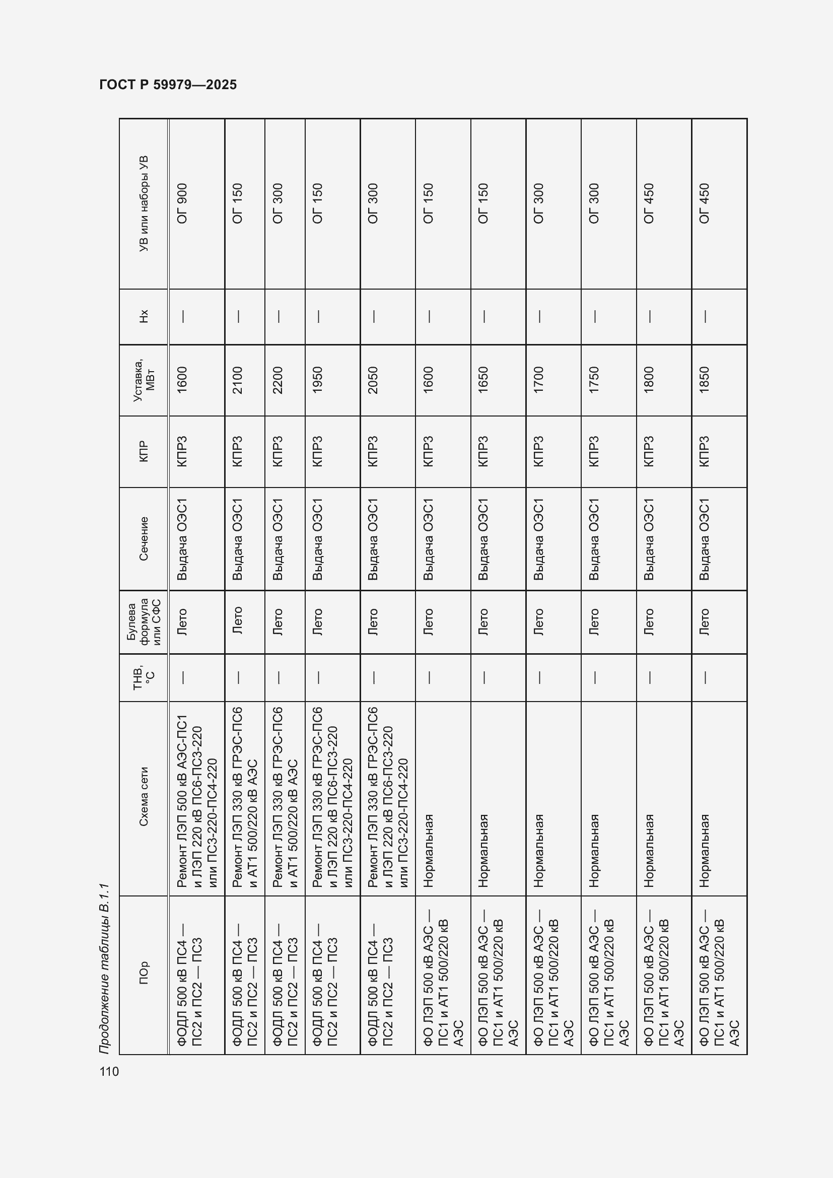 Страница 114 ГОСТ Р 59979-2025