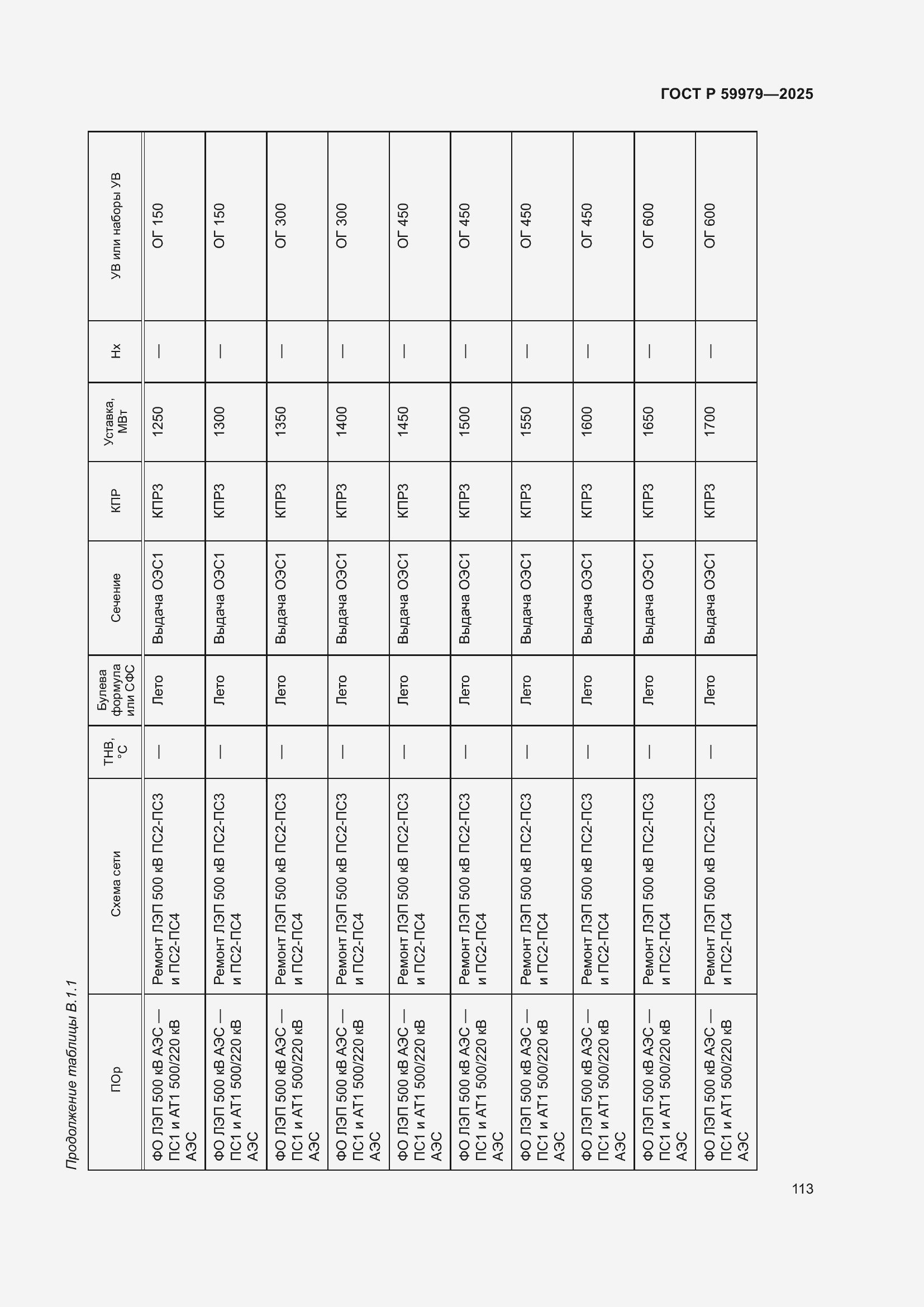 Страница 117 ГОСТ Р 59979-2025