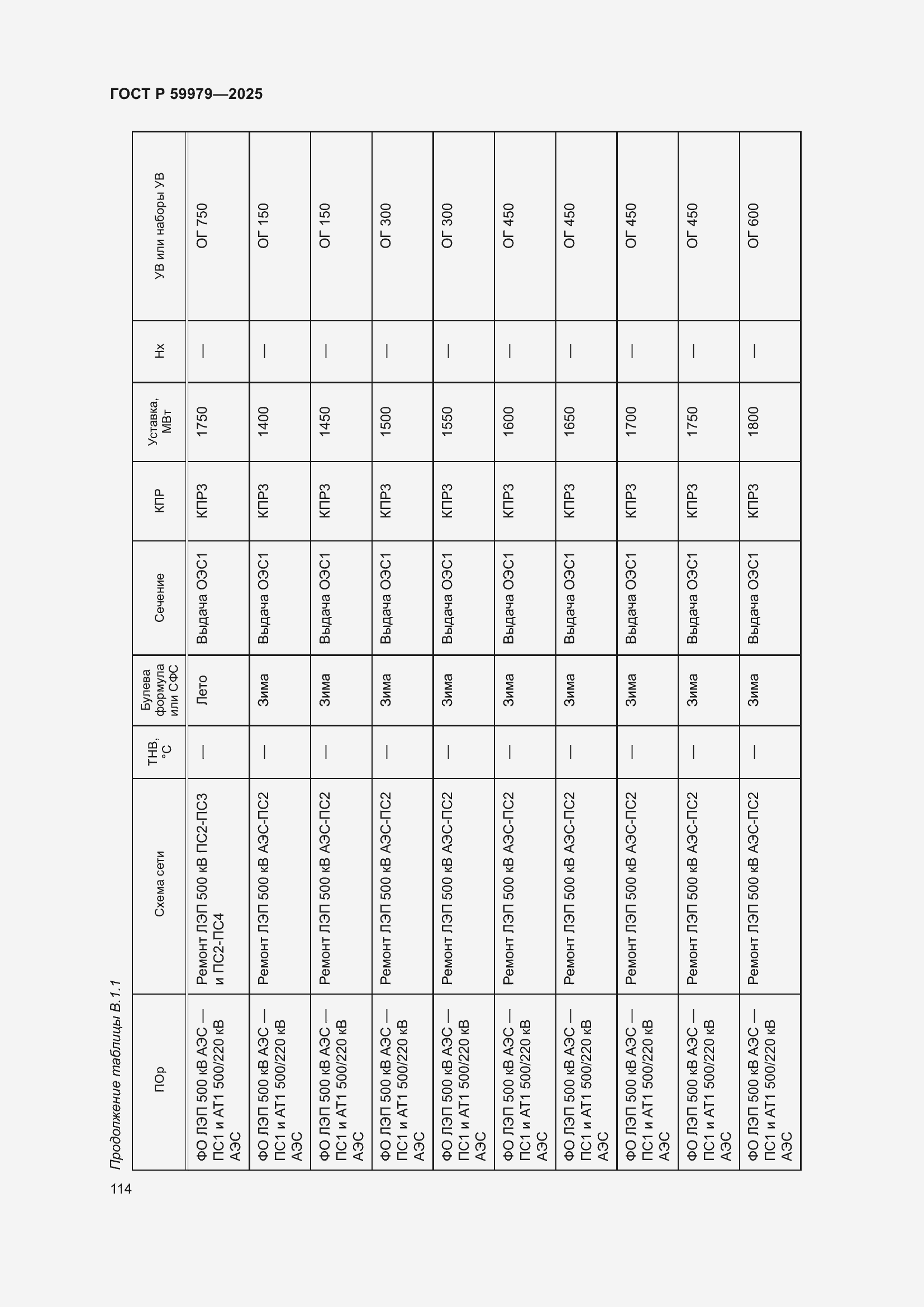 Страница 118 ГОСТ Р 59979-2025